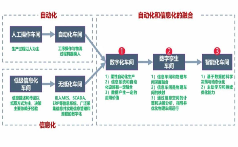 数字化工厂_阿拉善盟数字化生产线_阿拉善盟六轴机器人_阿拉善盟数字化车间_阿拉善盟智能化车间